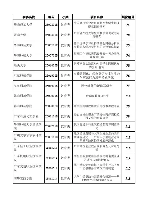 13届挑战杯广东省赛哲学社科参赛作品