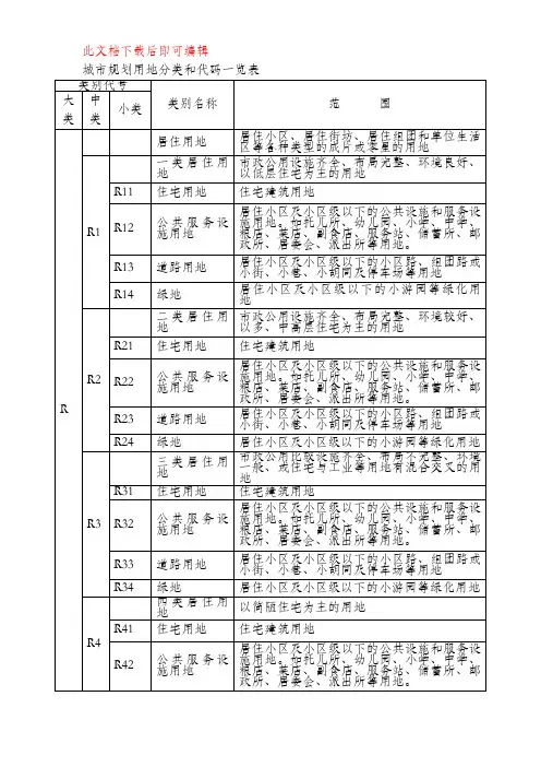 城市规划用地分类和代码一览表(完整资料).doc