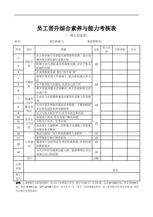 员工晋升综合素质与能力考核表