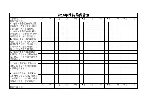 消防维保工作内容全篇