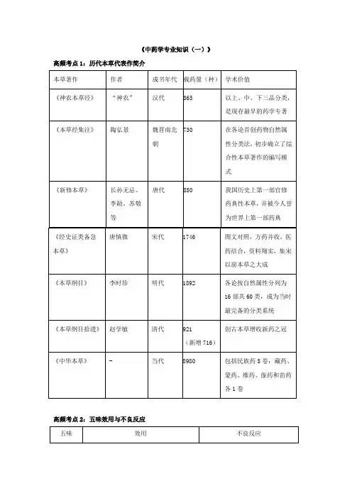《中药学专业知识(一、二)》高频考点