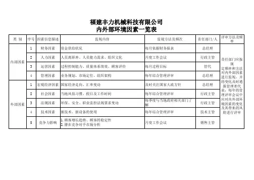 2017版内外部环境因素一览表