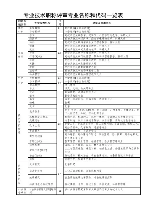 专业技术职称评审专业名称对照表