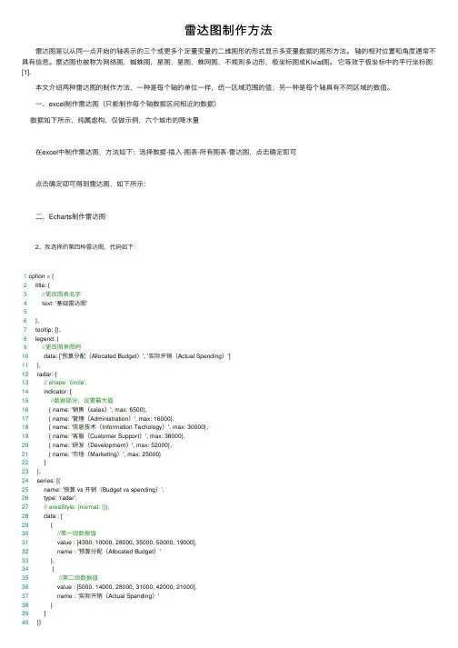 雷达图制作方法