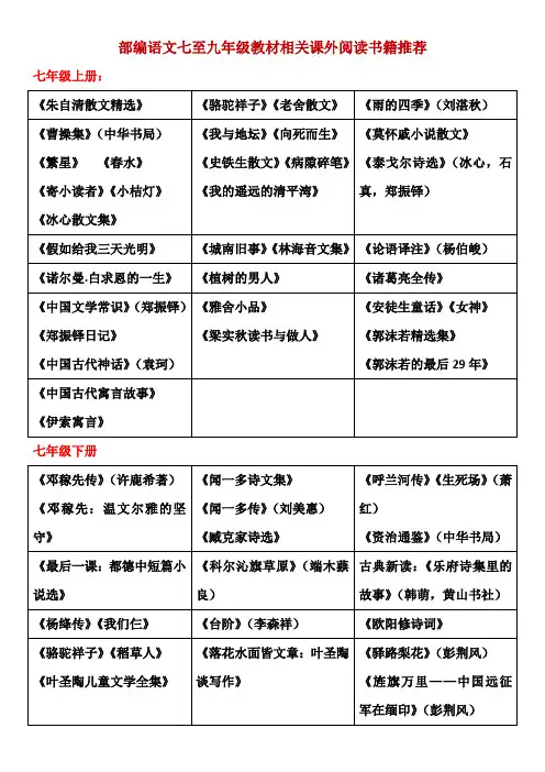 部编语文七至九年级教材相关课外阅读书籍推荐篇目