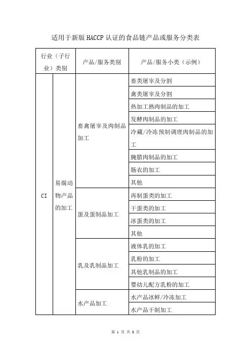 适用于新版HACCP认证的食品链产品或服务分类表