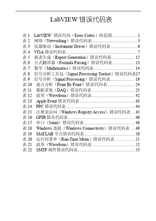 LabVIEW错误代码表