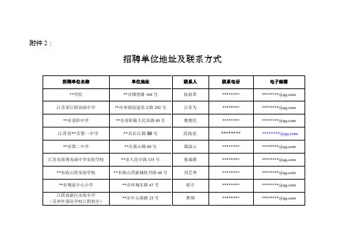招聘单位地址及联系方式【模板】