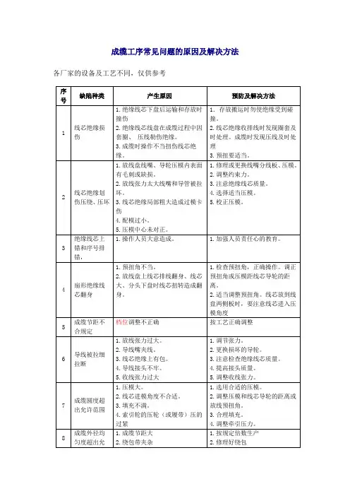成缆工序常见问题的原因及解决方法