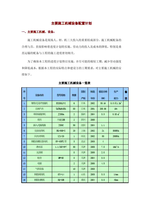 主要施工机械设备配置计划