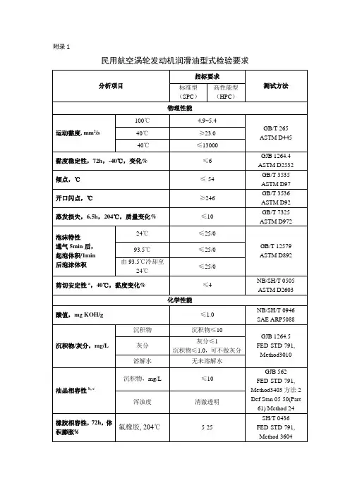 民用航空涡轮发动机、活塞发动机润滑油型式检验要求、质量控制检验要求、产品质量合格证(示例)