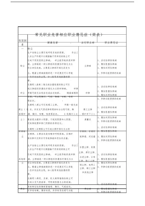常见职业危害相应职业禁忌症(简表).doc