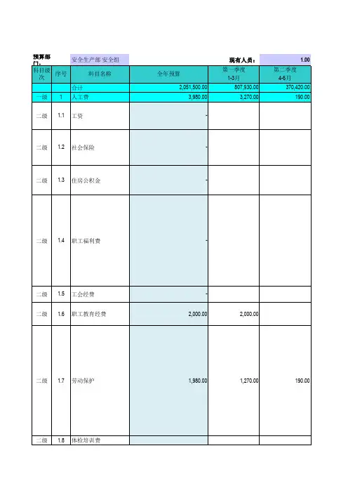 表5 部门固定费用预算表 安全环保组2020.12.15