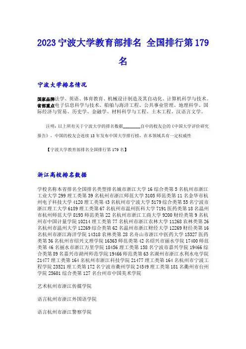 2023宁波大学教育部排名 全国排行第179名