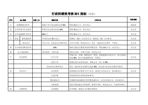 KPI考核指标