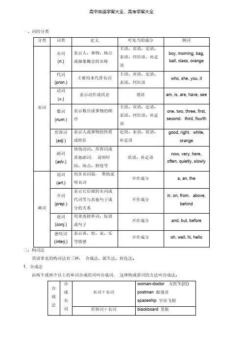 新人教版最新版学年初高中知识衔接第二讲词类学案必修1(英语)[5页]