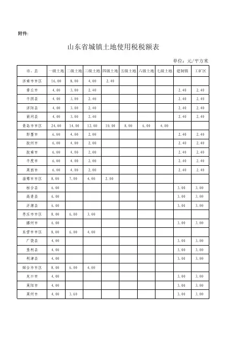 山东省城镇土地使用税税额表(1)