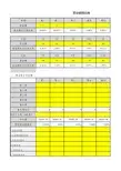 营业额预估表(已锁)