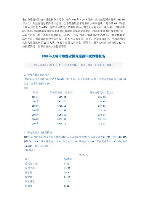 07年无锡市国内游客旅游报告