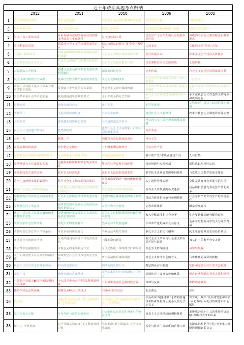 2003-2012年近十年考研政治真题考点汇总(更便于知识点查找和预测)