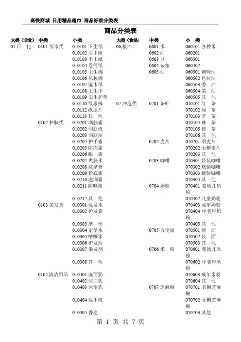 超市标准商品分类表