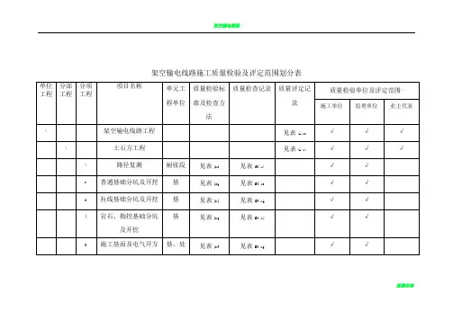 架空输电线路施工质量检验及评定范围划分表(2016版)