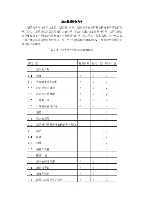应急救援计划内容