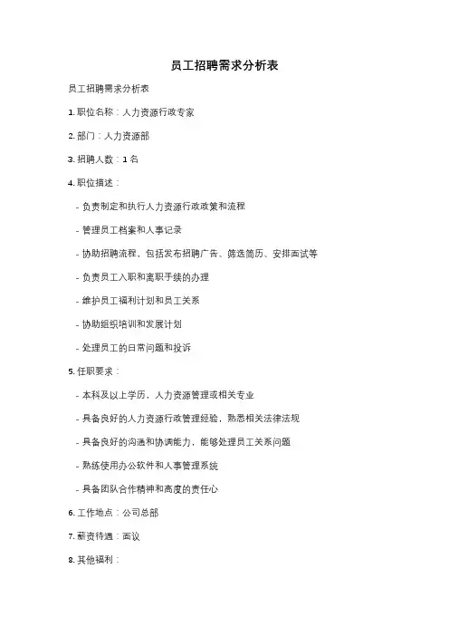 员工招聘需求分析表