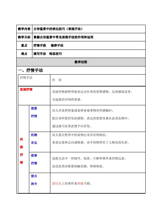 中考语文专题复习：初中古诗鉴赏的表达技巧专题讲解和练习