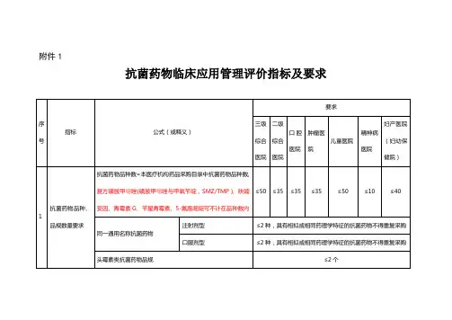 医院抗菌药物临床应用管理评价指标及要求