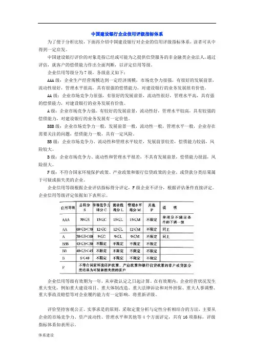 银行企业信用评级指标体系[1]