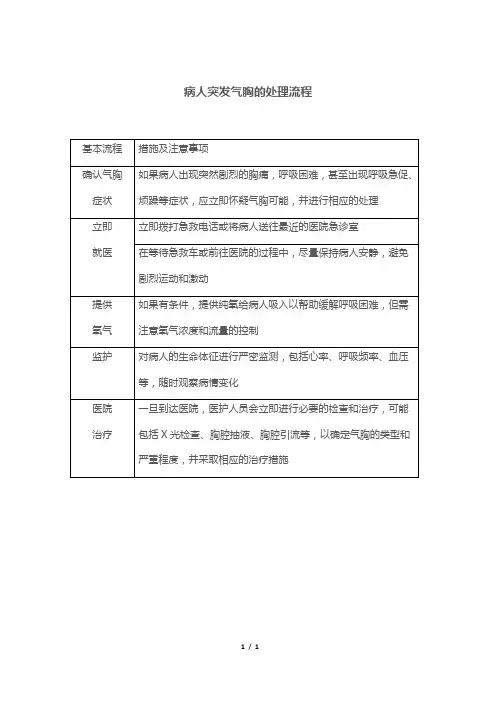 病人突发气胸的处理流程