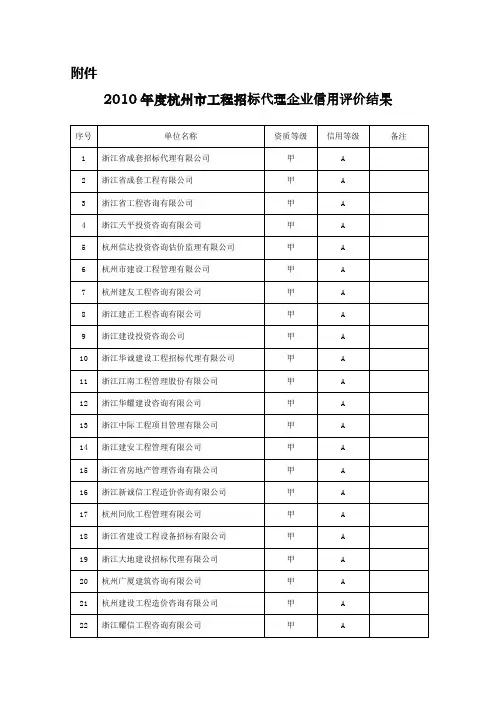 2010年度杭州市工程招标代理企业信用评价结果