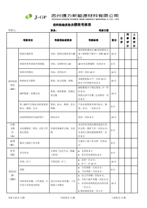 进料检验质检员绩效考核表