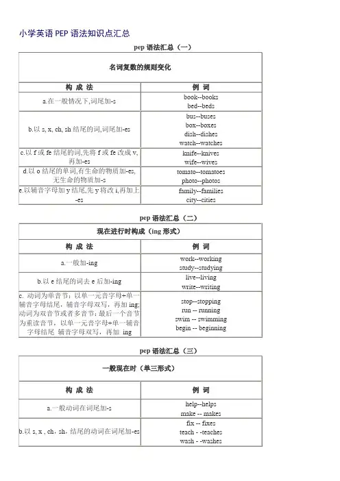 小学英语PEP语法知识点汇总
