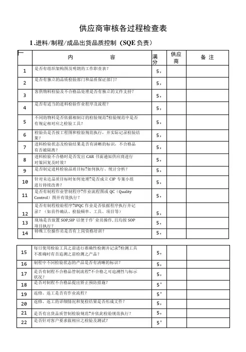 供应商审核各过程检查表