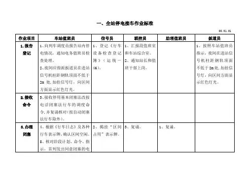 非正常作业标准