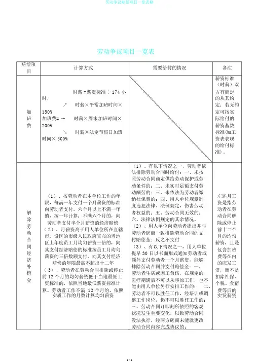劳动争议赔偿项目一览表格