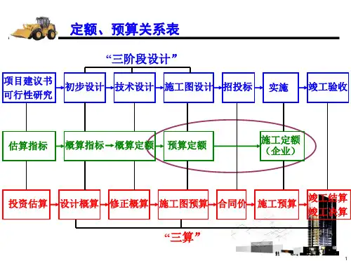 建筑工程定额ppt课件