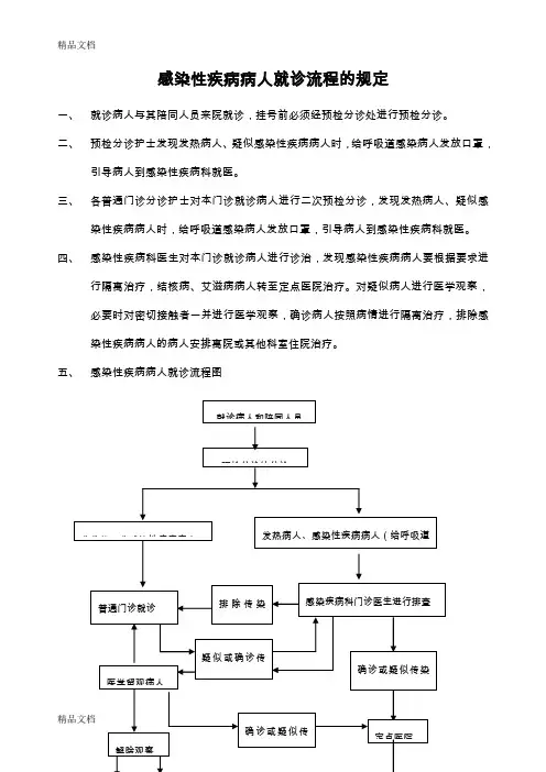 最新感染性疾病病人就诊流程