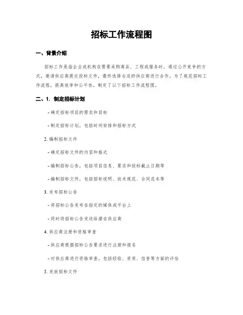 招标工作流程图