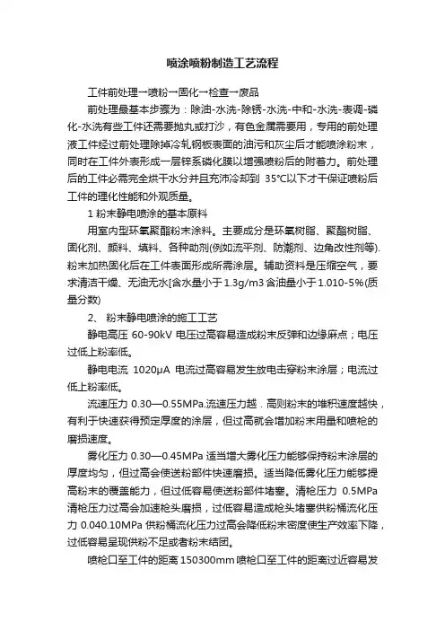 喷涂喷粉制造工艺流程