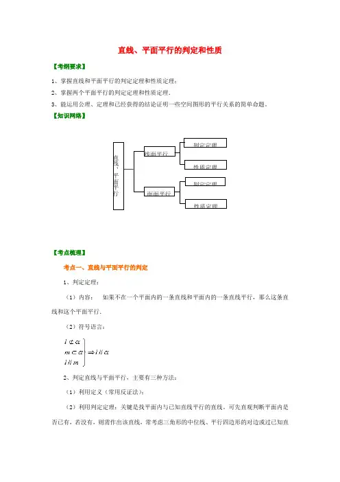 北京四中高考数学总复习 直线、平面平行的判定和性质基础知识讲解