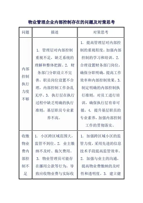 物业管理企业内部控制存在的问题及对策思考