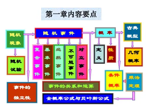 高中数学概率论复习(全)PPT