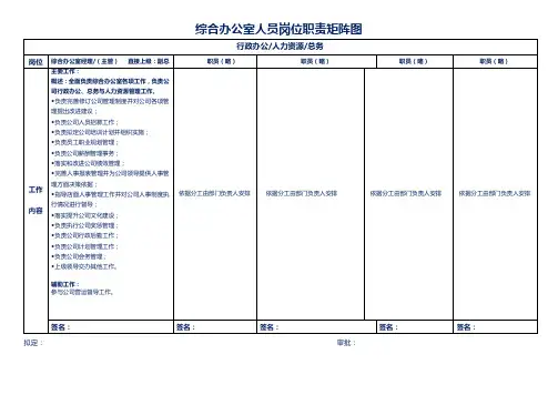 中小型企业公司部门岗位编制职责矩阵图