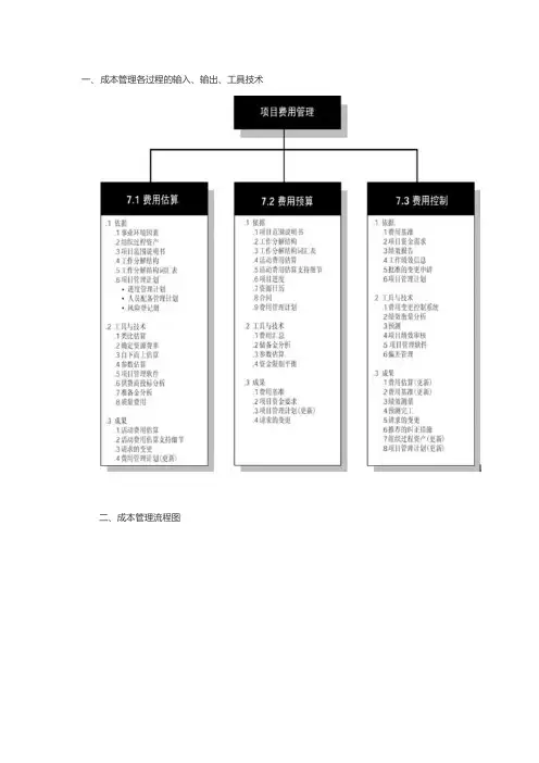 成本管理各过程的输入