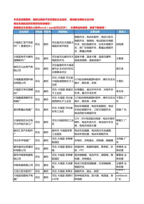 2020新版河北省廊坊电子元器件-电子组件工商企业公司名录名单黄页联系方式大全253家