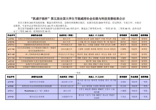 凯盛开能杯-第五届节能减排大赛获奖名单公示