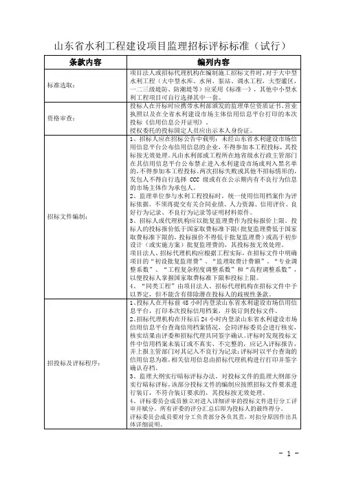 山东省水利工程建设项目监理招标评标标准(试行)